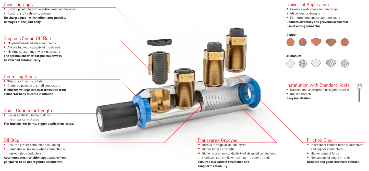 Pfisterer SICON Shearoff Cable Connectors