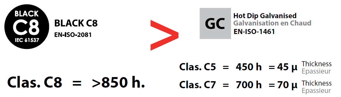 EN-ISO-2081
