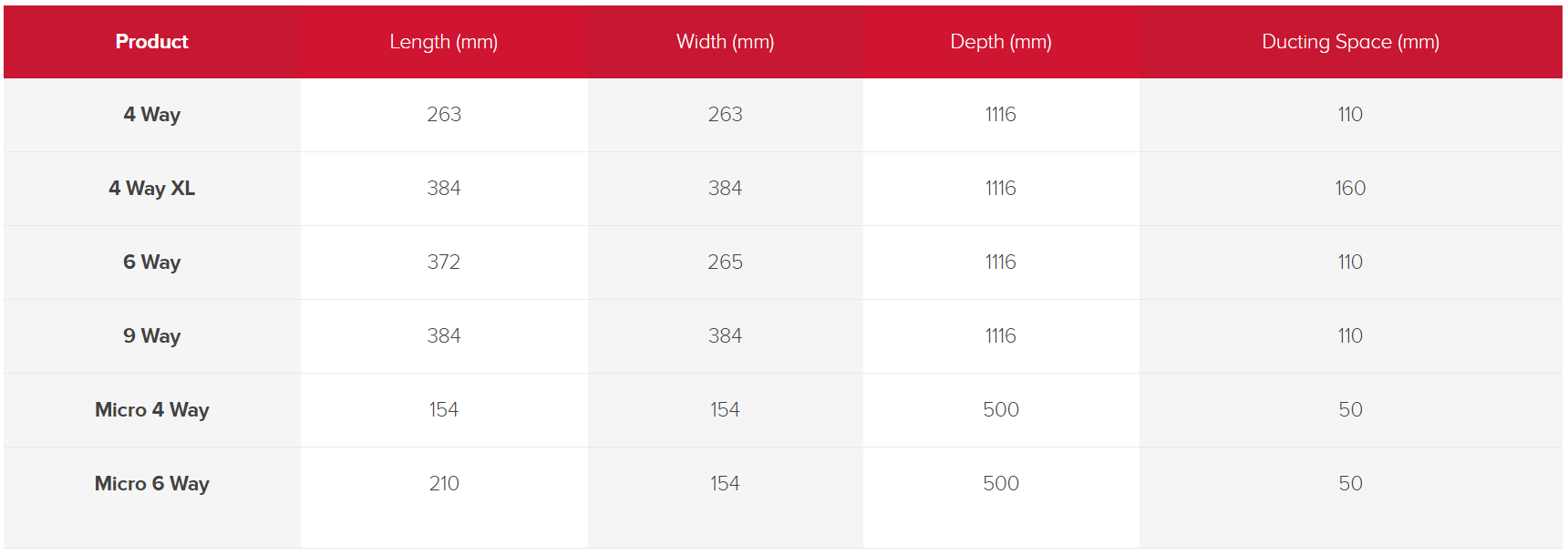 MultiDuct Available Sizes