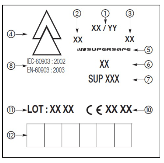 Insulating Gloves Safety Markings