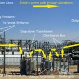 Medium Voltage Electrical Safety Tips | MV HV