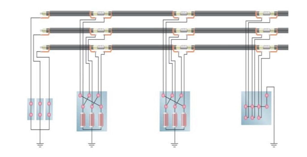 Cross Bonded Joints on MV Cable Circuits Cross Bonded Joints on MV Cable Circuits