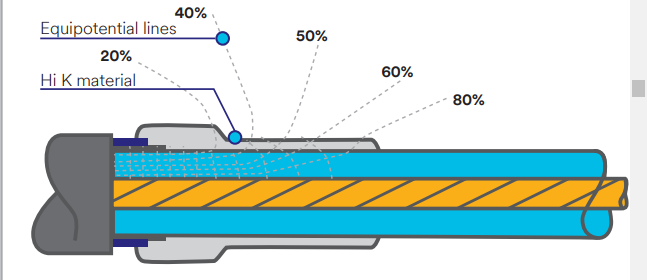 Capacitive Stress Control - Figure 3 Capacitive Stress Control - Figure 3