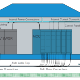 Modular Substation Cable Termination Design | Roxtec Whitepaper