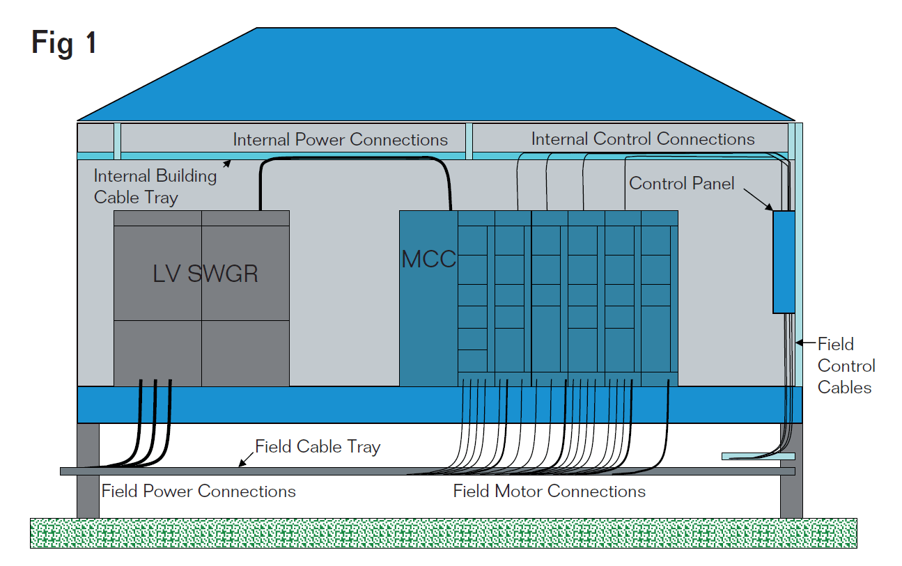 Modular Substation Cable Termination Design Figure 1