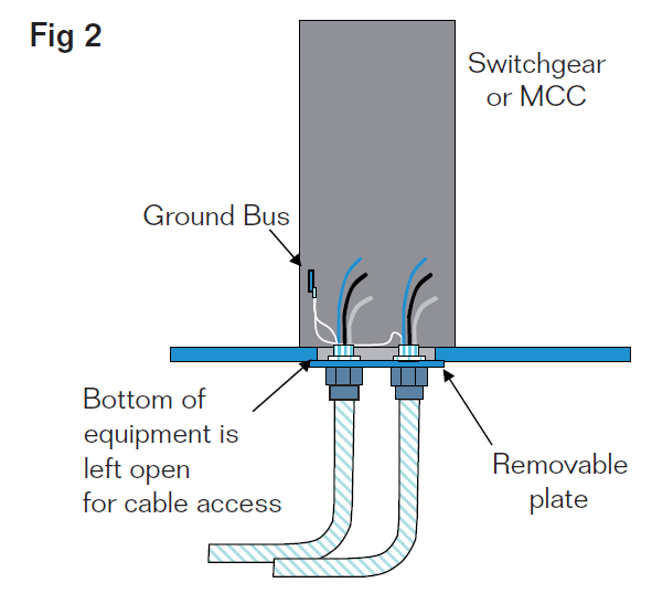 Modular Substation Cable Termination Design | Figure 2