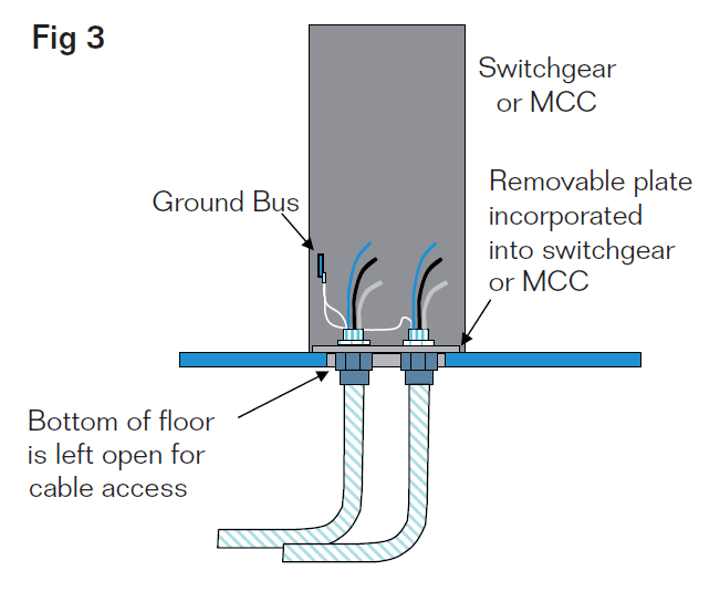 Modular Substation Cable Termination Design | Figure 3