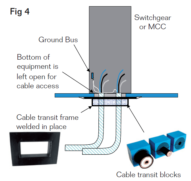 Cable Transit Installation for Switchgear/MCC Entry | Fig 4
