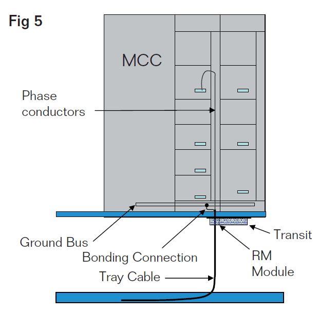Option 1 for Grounding Tray Cable | Fig 5