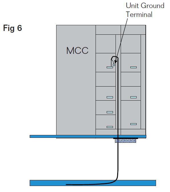 Option 2 for Grounding Tray Cable | Figure 6