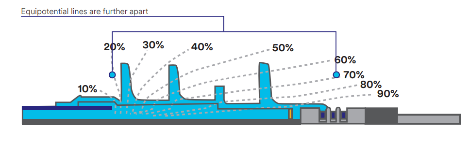 High Dielectric Constant