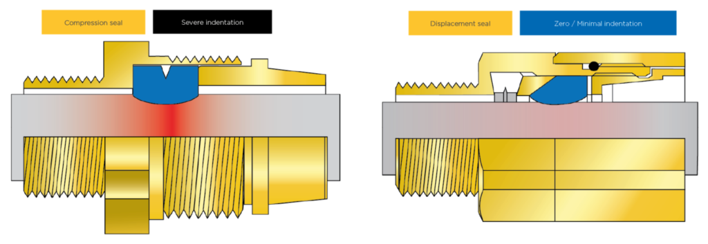 CMP Displacement Seal
