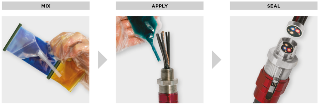 Revolutionary Rapidex | RapidEx is a revolutionary liquid resin sealing solution for barrier cable glands and unions, for use in conjunction with flameproof or explosion-proof enclosures. Barrier Cable Glands