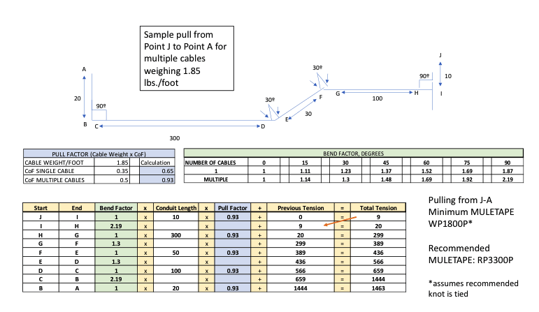 muletape calculator 2