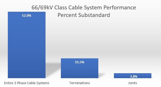 Cable Joints