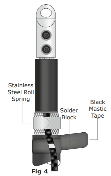 Terminating DC Solar Cables
