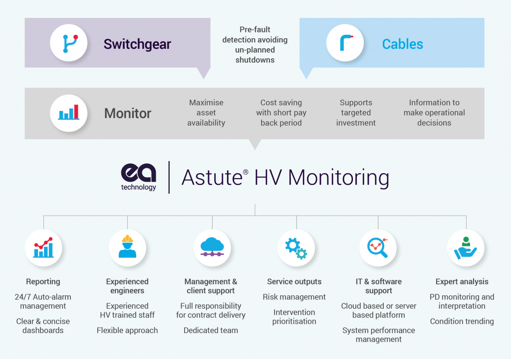 Astute HV Diagram