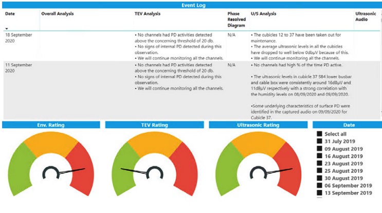 Astute HV Monitoring Dashboard