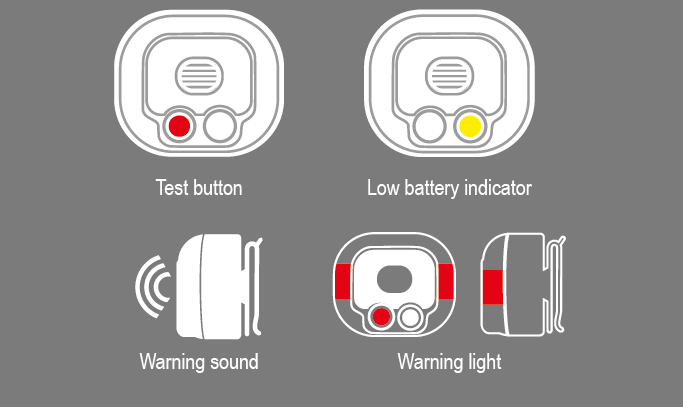Live Line Electricity Voltage Alarm | CATU ALED3