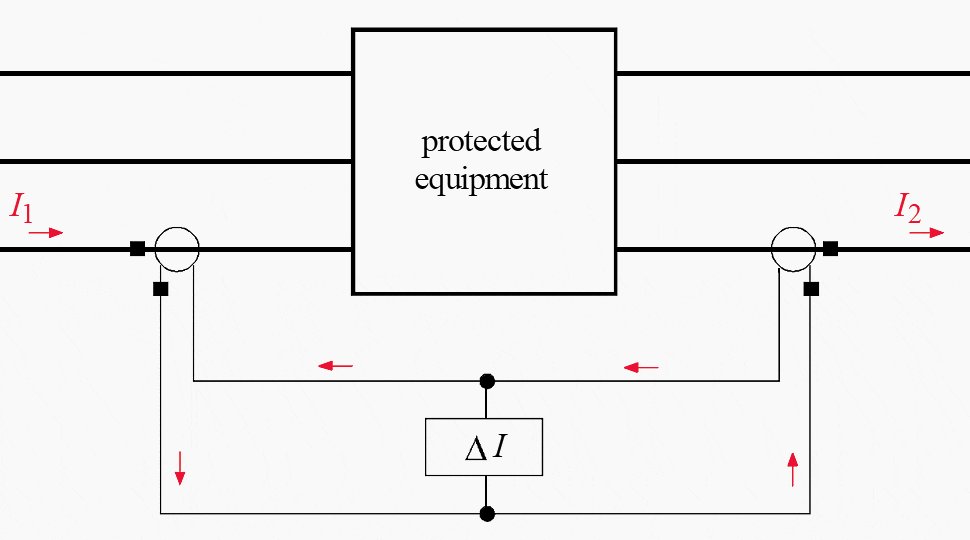 Figure 8 – Selectivity by differential protection