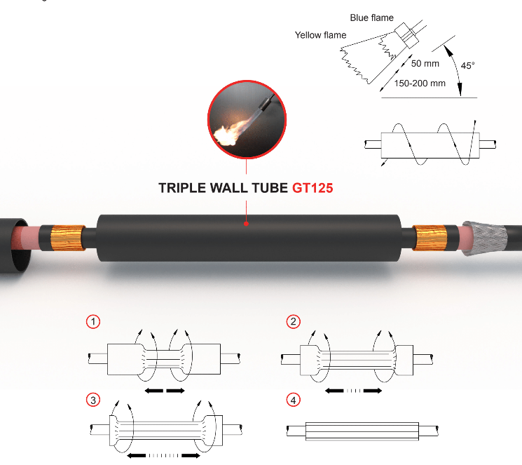 MV Cable Joint