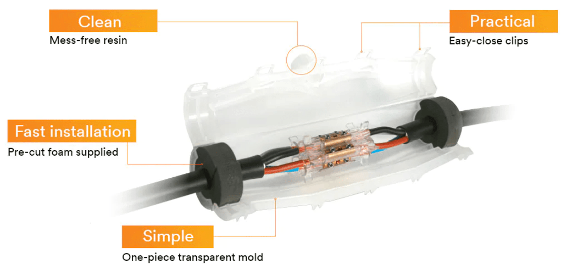 3M 92 GS Series Kits - Mould Body and Connection