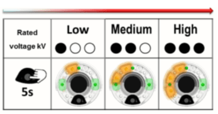 PBwel Mtag X Voltage Detectors