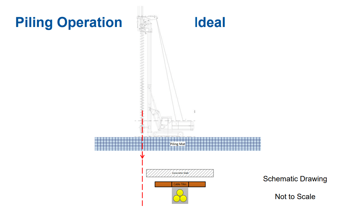 Piling Operation Ideal
