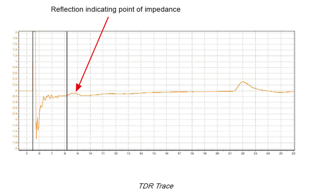TDR Trace