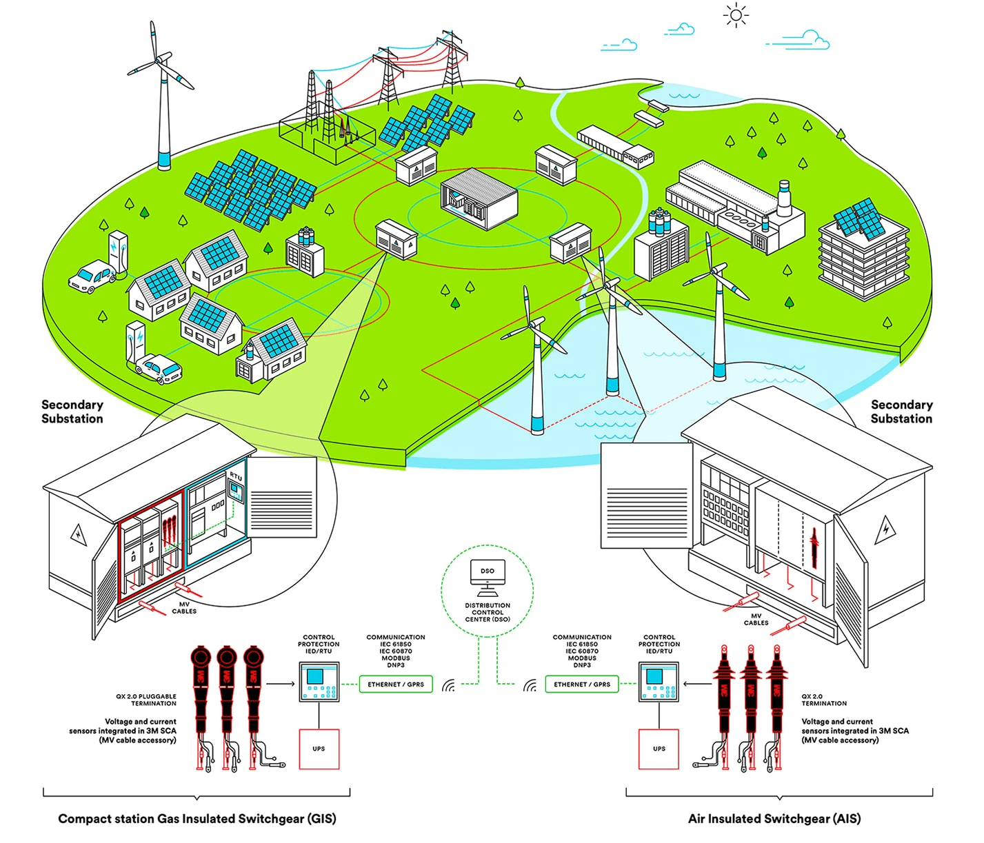 The Medium Voltage Electrical Network