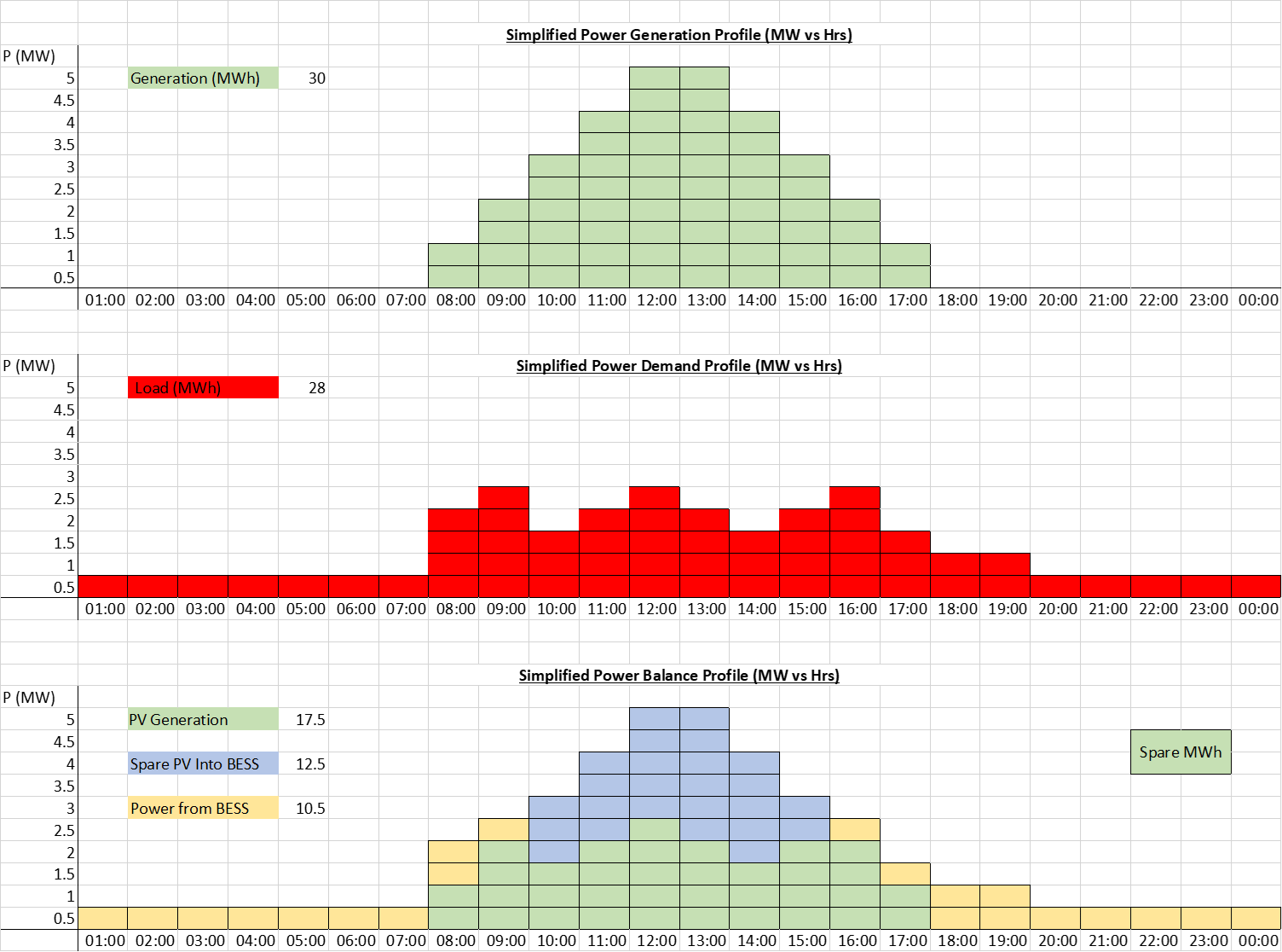 Figure 2: Simplified Block Diagram Showing Power Arbitrage Calculation Understanding Battery Energy Storage Systems (BESS) and Power Arbitrage By SPE Electrical Ltd