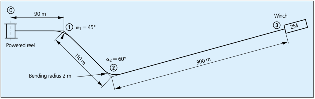 Cable Pulling Calculation Example From Brugg Cables