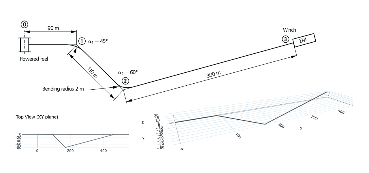 Cable pulling example from Brugg Cables Manual in Cableizer