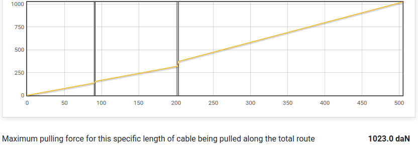 Maximum Pulling Force