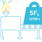 Are You Ready For An SF₆ Phase Out?