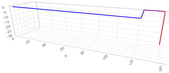 Southwire conduit layout and the Cableizer cable route (in 3D) - Graph