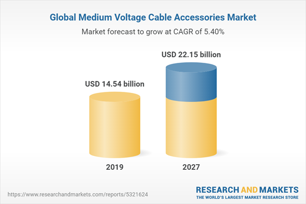 Global Medium Voltage Cable Accessories Market (2019 - 2027) Global Medium Voltage Cable Accessories Market (2019 - 2027)