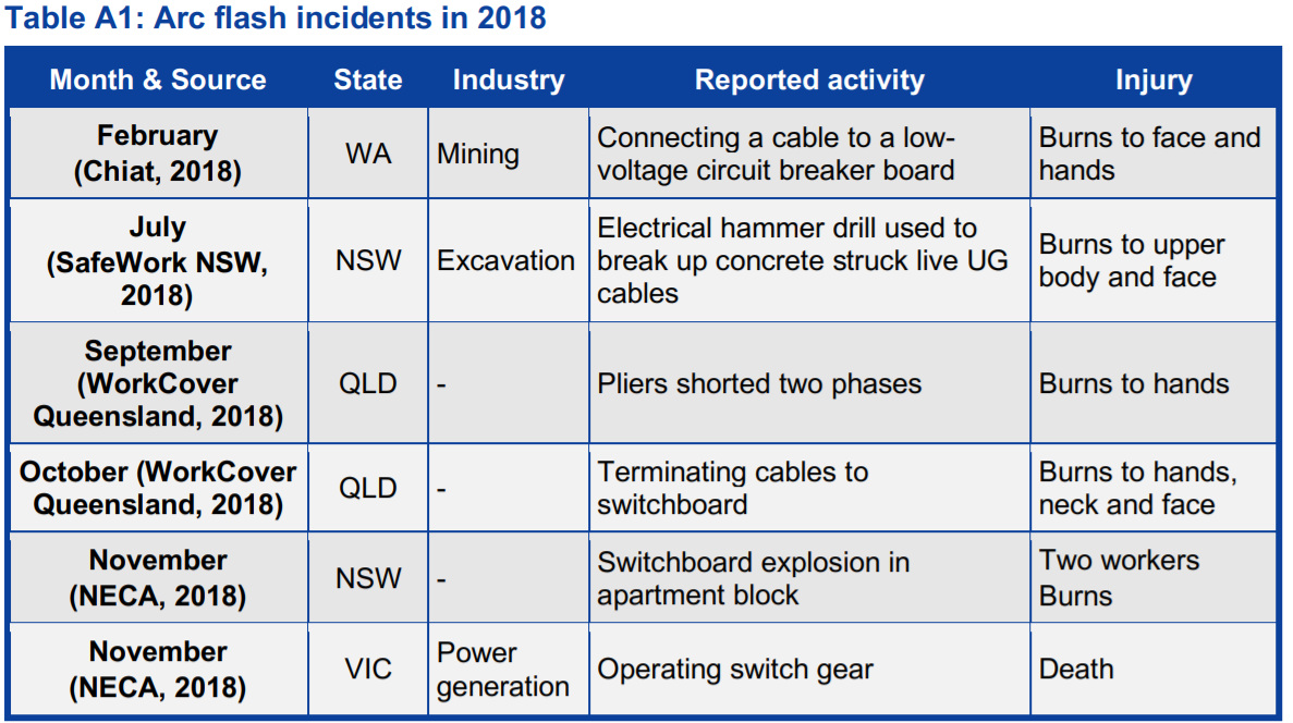 Arc Flash Incidents