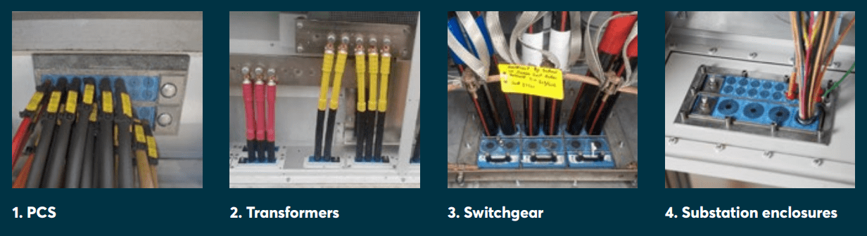 Cabinets & Enclosures | Sealing Cables & Pipes