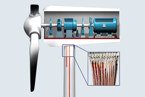 For wind turbines, special features have been included to allow for minimal contact with the actual cable while still allowing impressive working loads and cable support. 