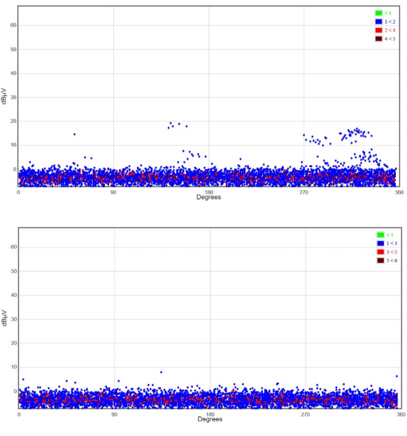 Ultrasonic PD results after cleaning Ultrasonic PD results after cleaning