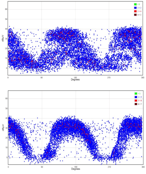 Ultrasonic PD results prior to cleaning Ultrasonic PD results prior to cleaning