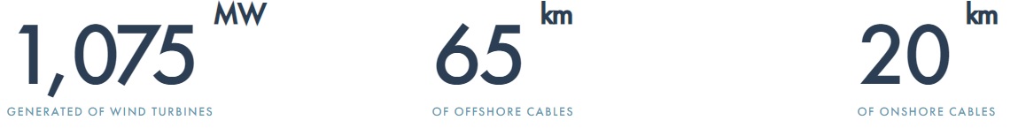 Offshore & Onshore Cables