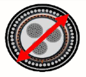 Outside Diameter