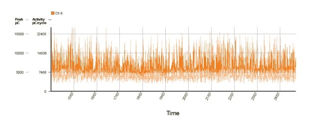 PD Trend Line Before Replacement PD Trend Line Before Replacement