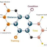 Arc Flash Protection & Electrical Safety | 15 Measures to Mitigate the Hazards of Arc Faults