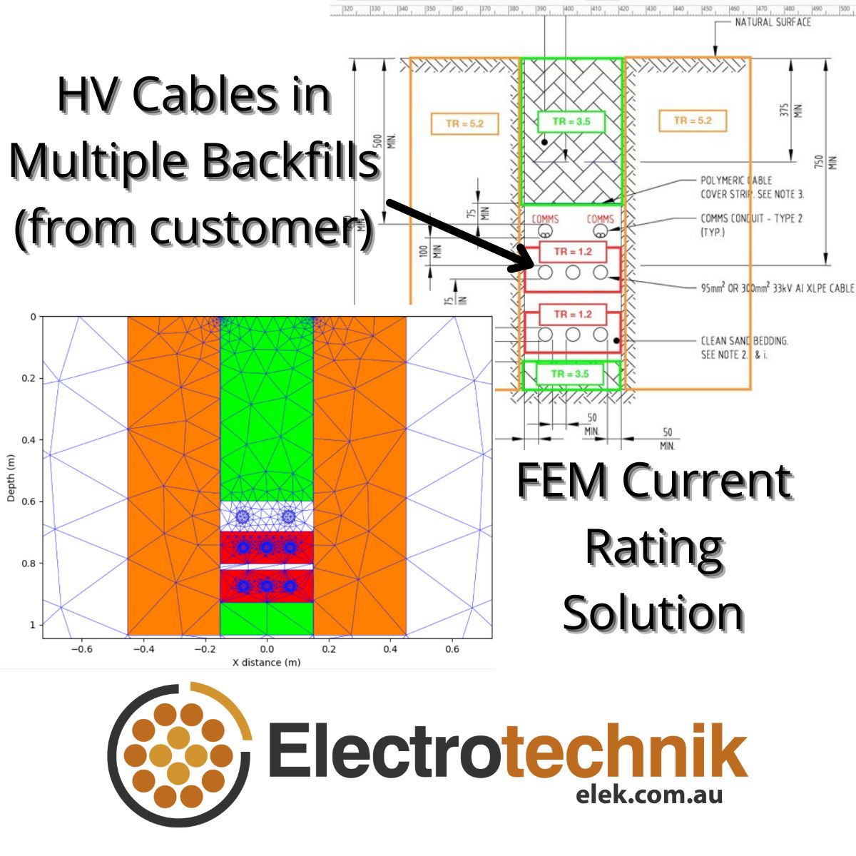 HV Cable Current Ratings For A Challenging Installation HV Cables in Multiple Backfills