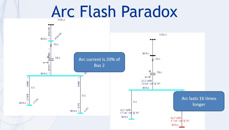 Arc Flash Paradox