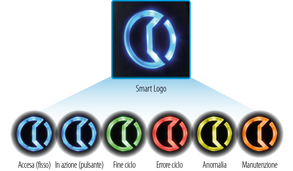 Smart Logo