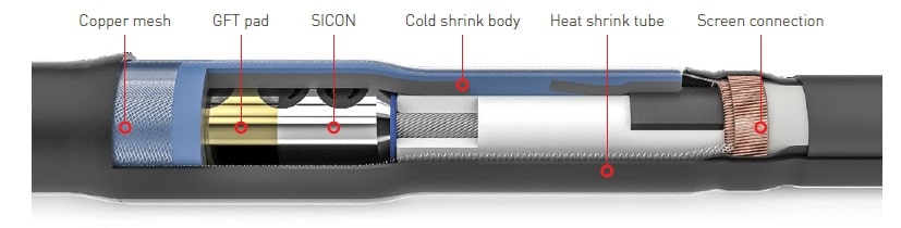 Hybrid Cold Shrink Joint Components Hybrid Cold Shrink Joint Components